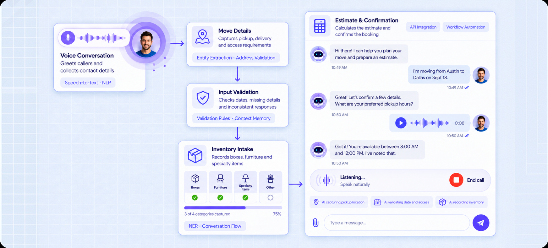 AI Voice Agent workflow screenshot