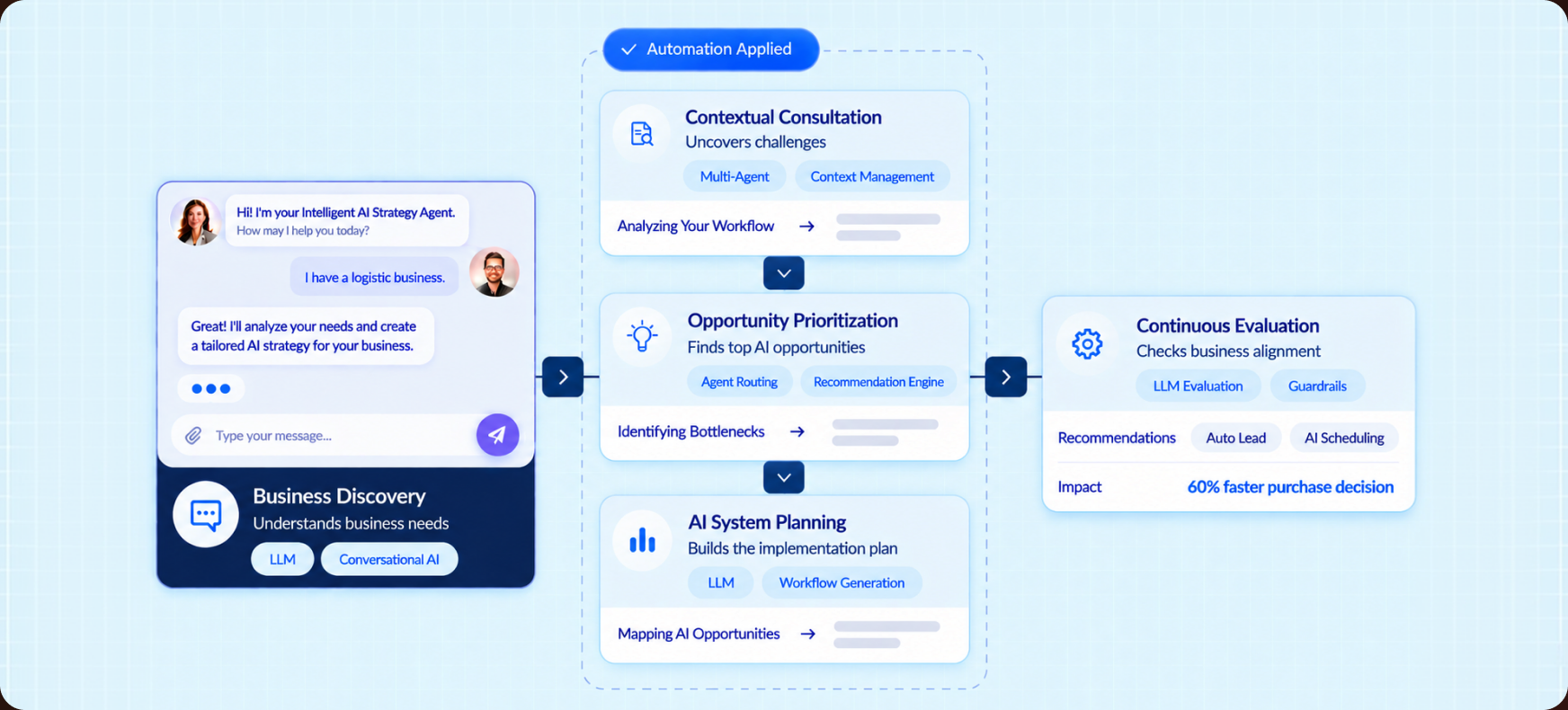 Jovian agentic AI consultant workflow screenshot