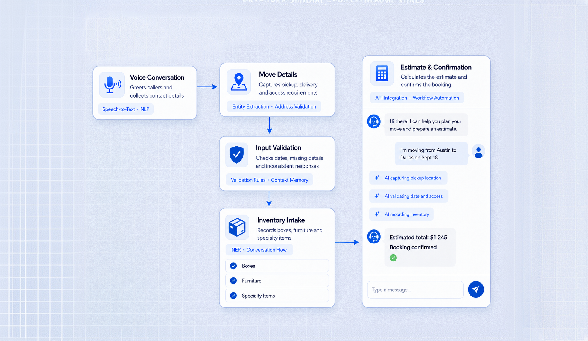 AI pricing engine workflow screenshot