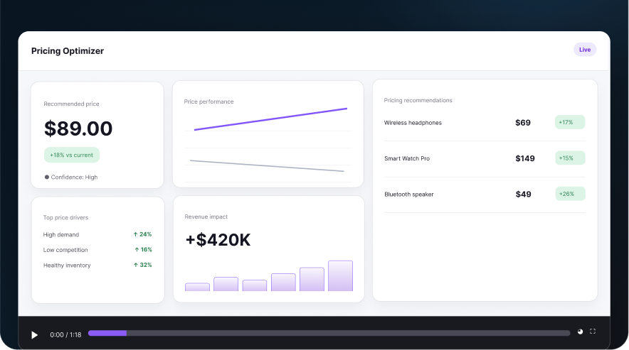 Pricing Optimizer dashboard showing recommended price, price performance, pricing recommendations, and revenue impact