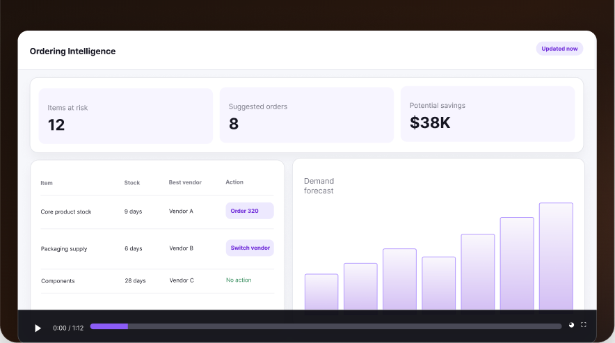 Ordering Intelligence dashboard showing items at risk, suggested orders, and demand forecast
