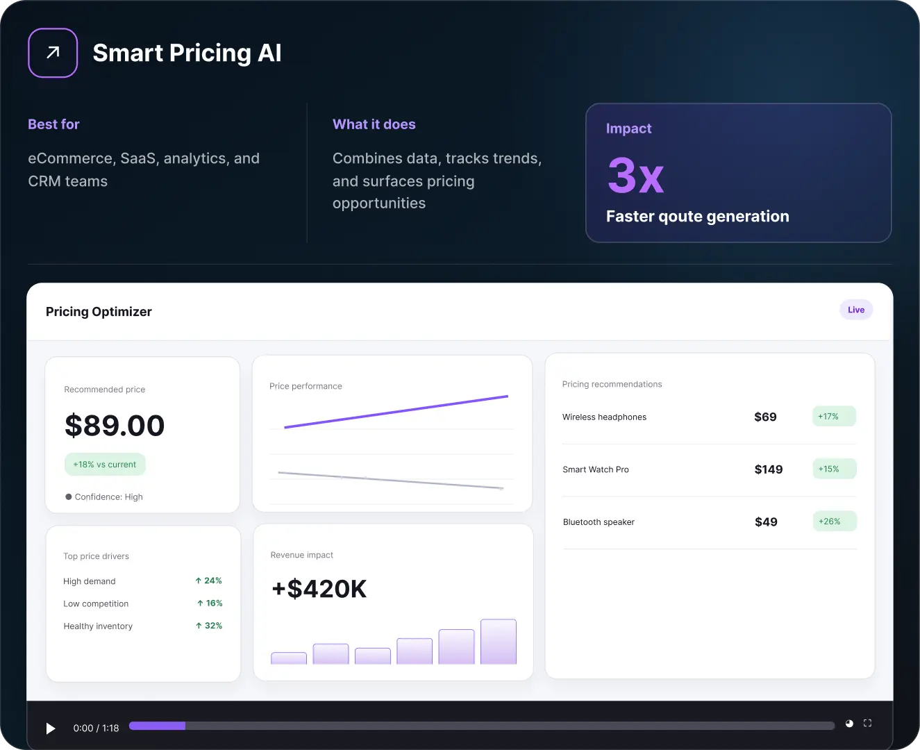 Smart Pricing AI dashboard preview