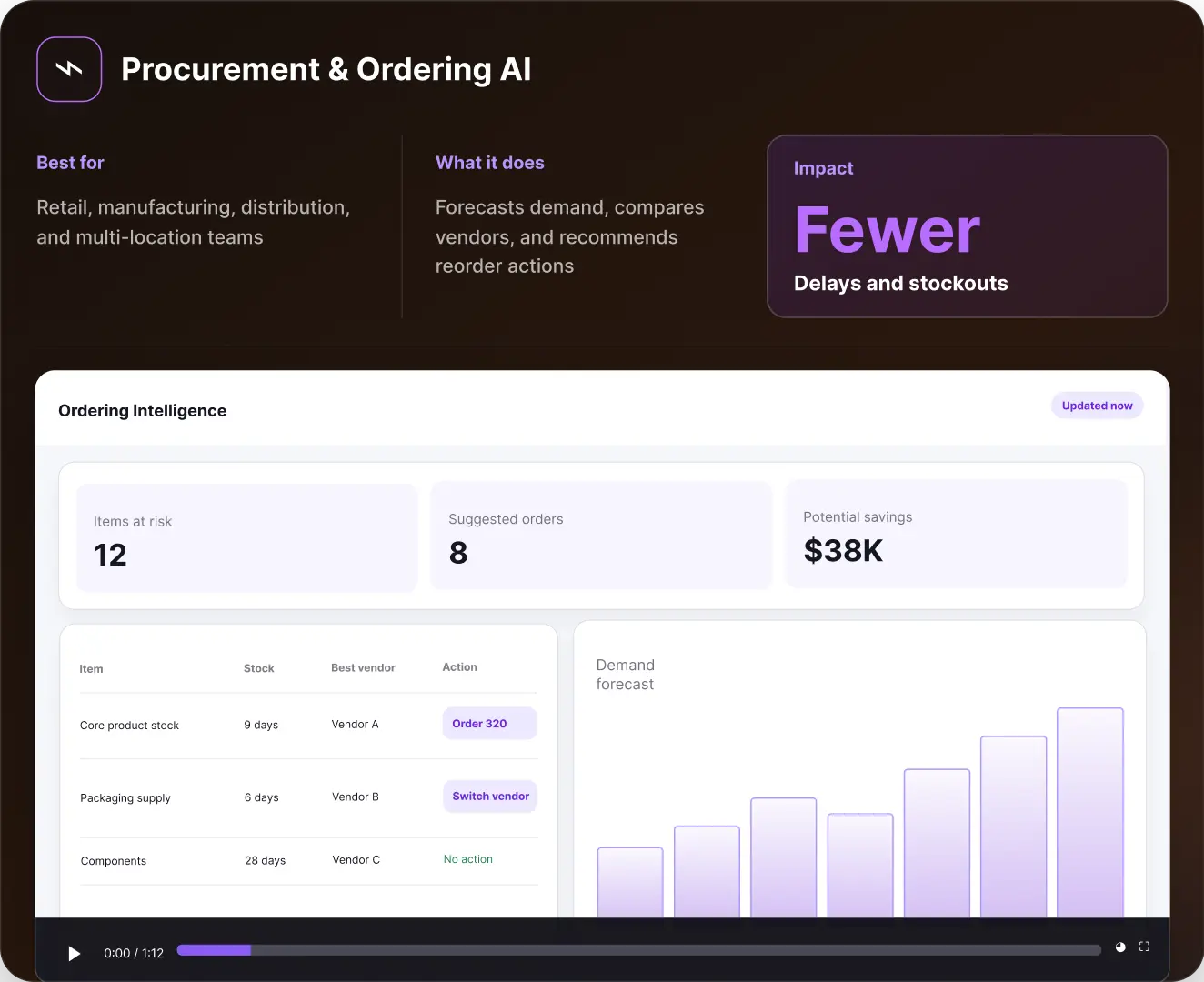 Procurement and Ordering AI dashboard preview