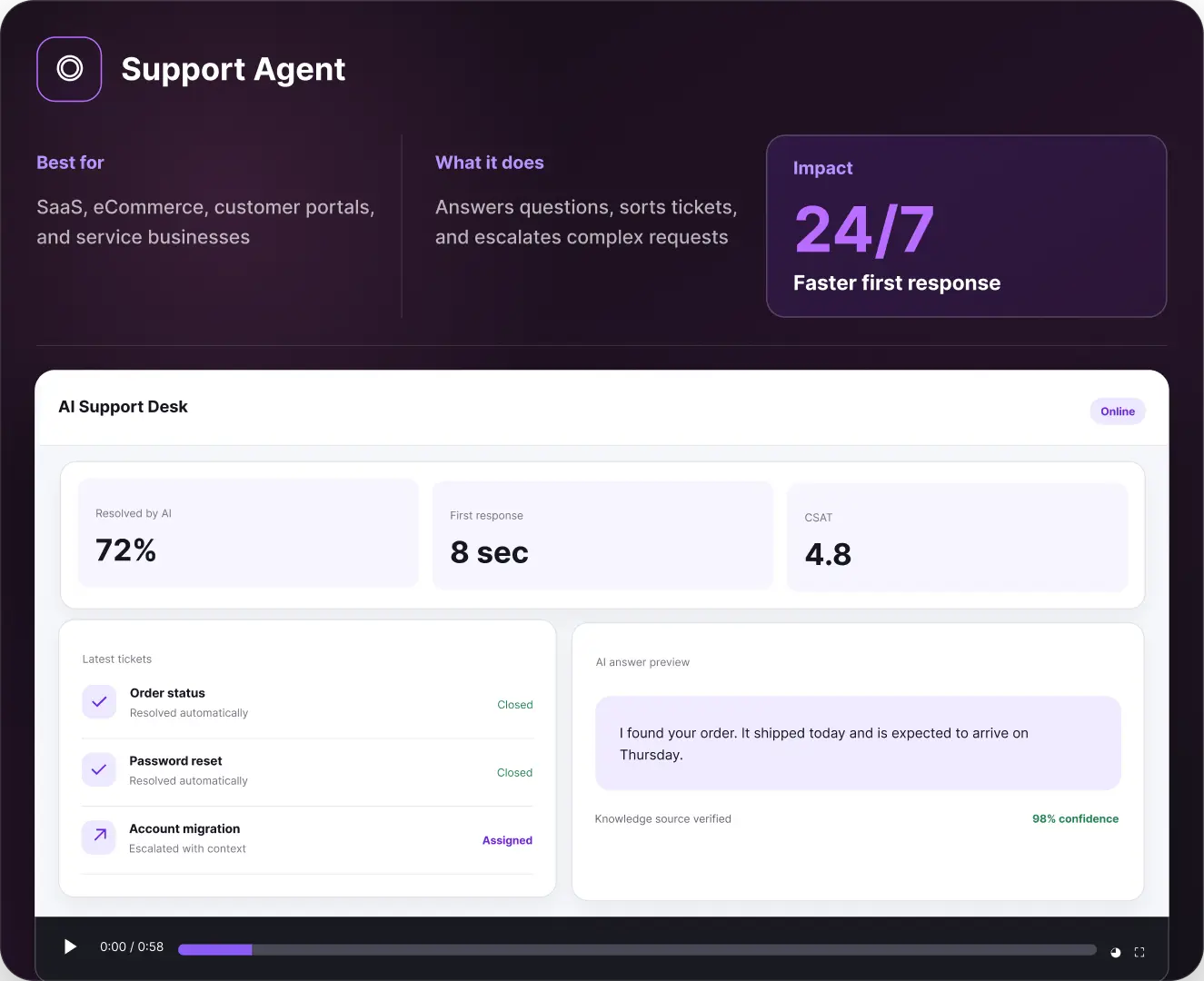 Support Agent dashboard preview