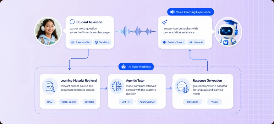 Agentic Learning Platform for Grounded Student Support — product walkthrough