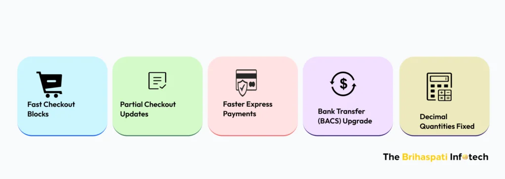 woocommerce release 10.1 updates