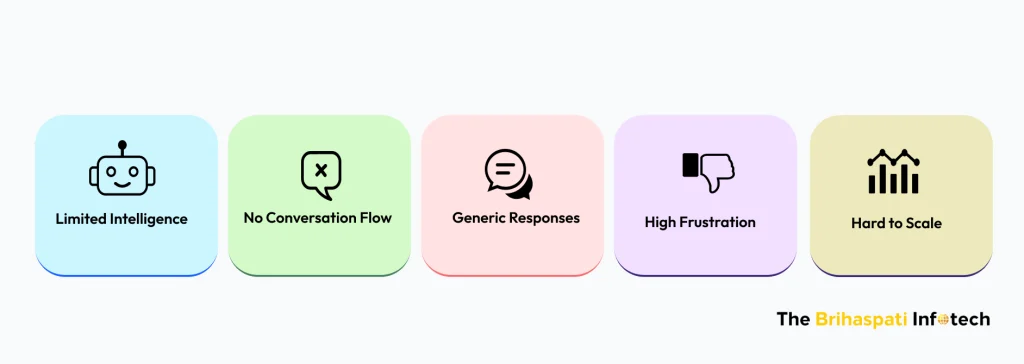 why FAQ chatbots fail