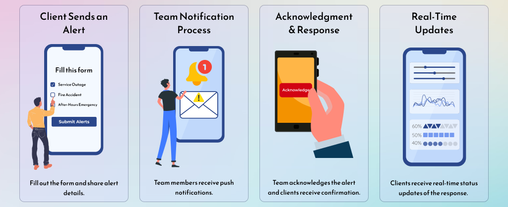 working of the app
