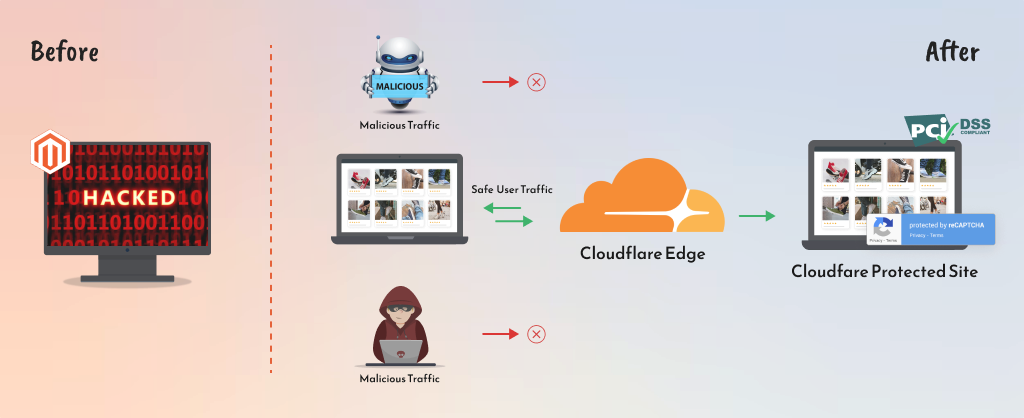 Securing Magento EE store development