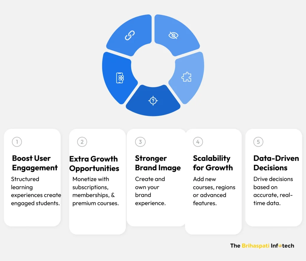 Benefits of building custom LMS