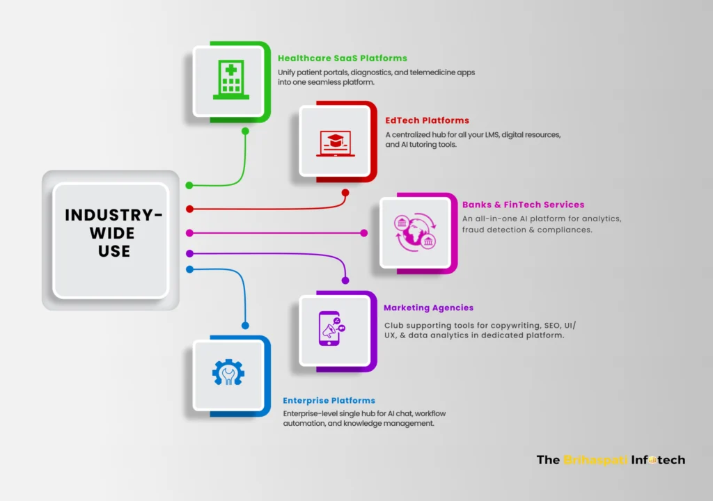 Industry applications