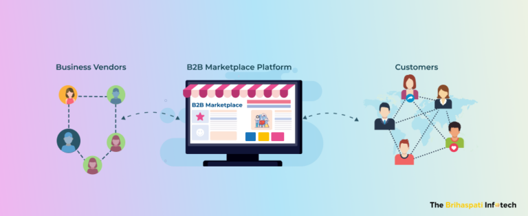 B2B Marketplace Development for On-Demand Services: Implementation Guide