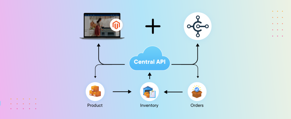 Magento configuration for integration