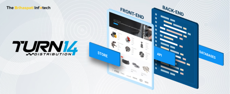 Turn14 API Integration: Case Study for Order & Inventory Sync