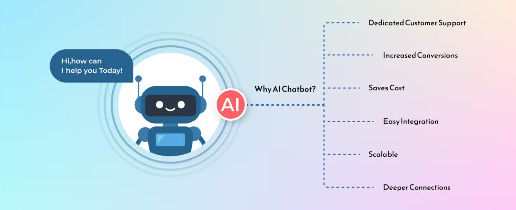 Why Create an AI Chatbot?