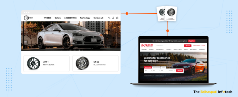 Aodhan Wheels Integration Guide for Auto Businesses
