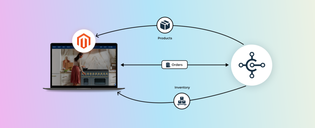 Case Study of Business Central Integration