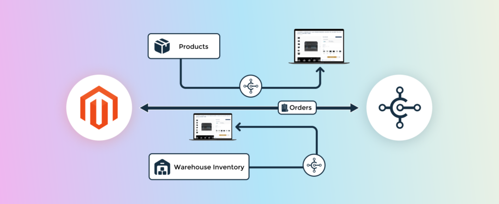 Data Sync Points for BC Integration with Magento