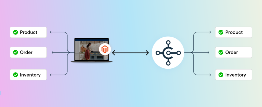 BC Magento Integration is Live