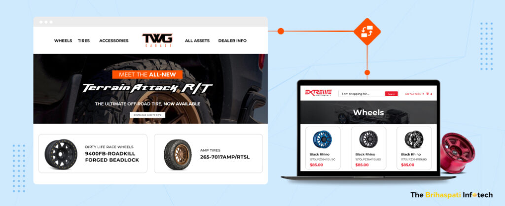 The Wheel Group Integration: Automobile Inventory Management 