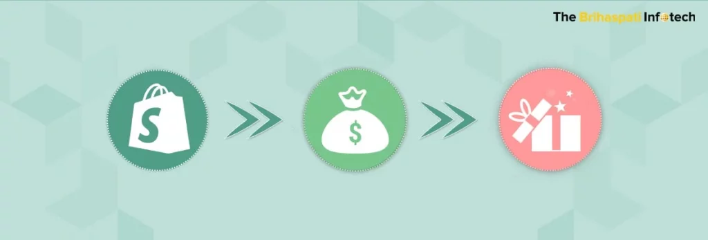 Shopify Custom App Development: Loyalty Program for Shopify