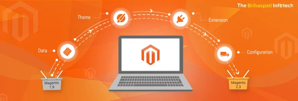 Upgrade Magento 1.9 to Magento 2.3 with ease – A Practical Case Study