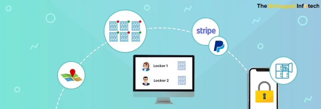 IoT Managed Locker Management Solution: A Raspberry IoT Case Study