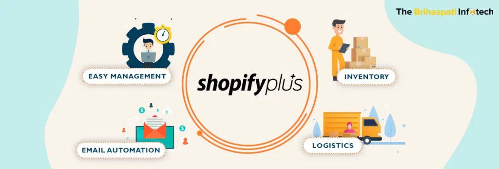Shopify Plus 2020: Top 3 Features to Boost Enterprises