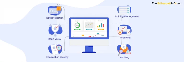 Compliance SAAS Software Development – MEAN Stack