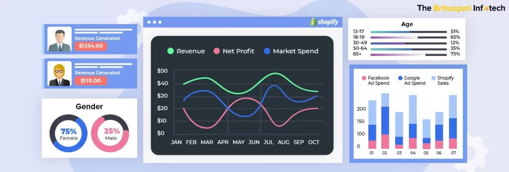 Customer Lifetime Value and ROAS Tracker App – Shopify