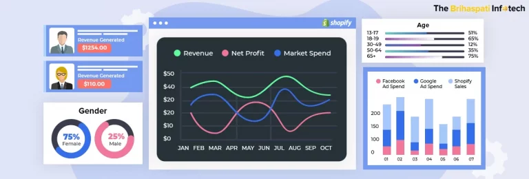 Customer Lifetime Value and ROAS Tracker App – Shopify