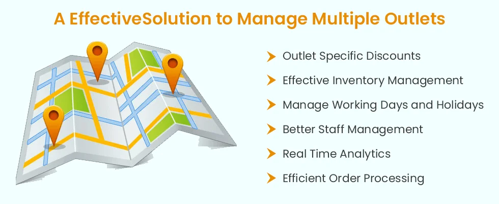Management of Multiple Locations