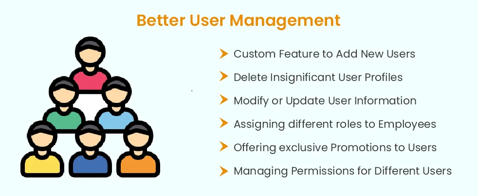 Managing the Users