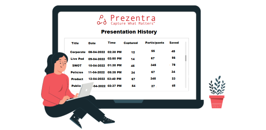 Presentation History