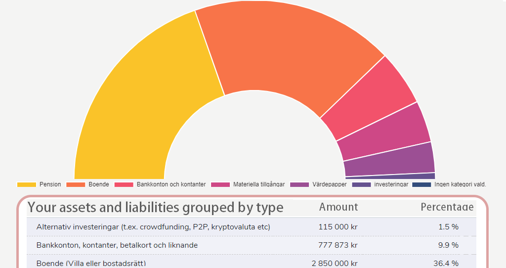 Comprehensive Balance Reports