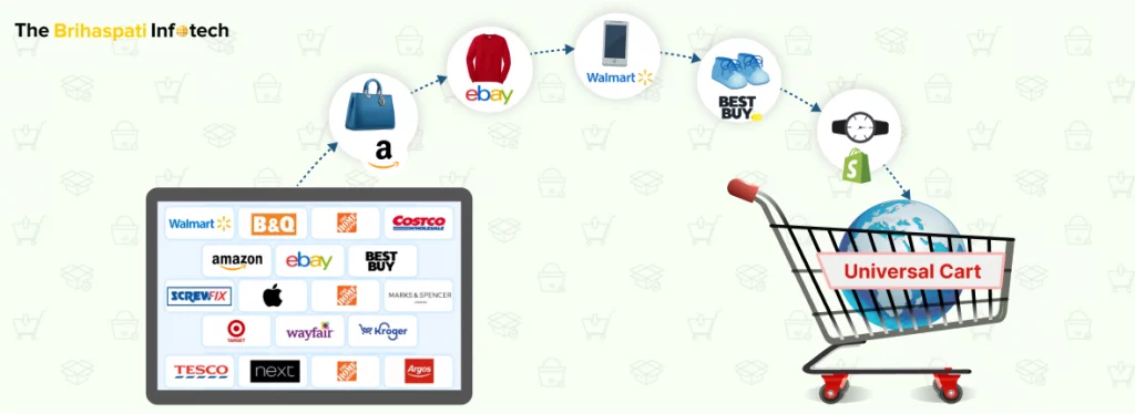 Global Shopping Cart Shopify: A Single Cart For Entire Internet