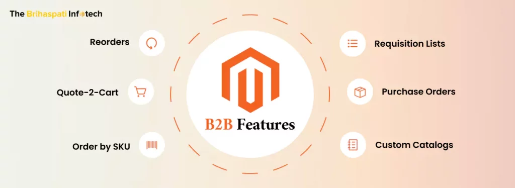 Magento B2B Store Development – Must Have Features in 2023