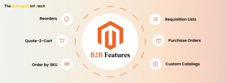 Magento B2B Store Development – Must Have Features in 2023