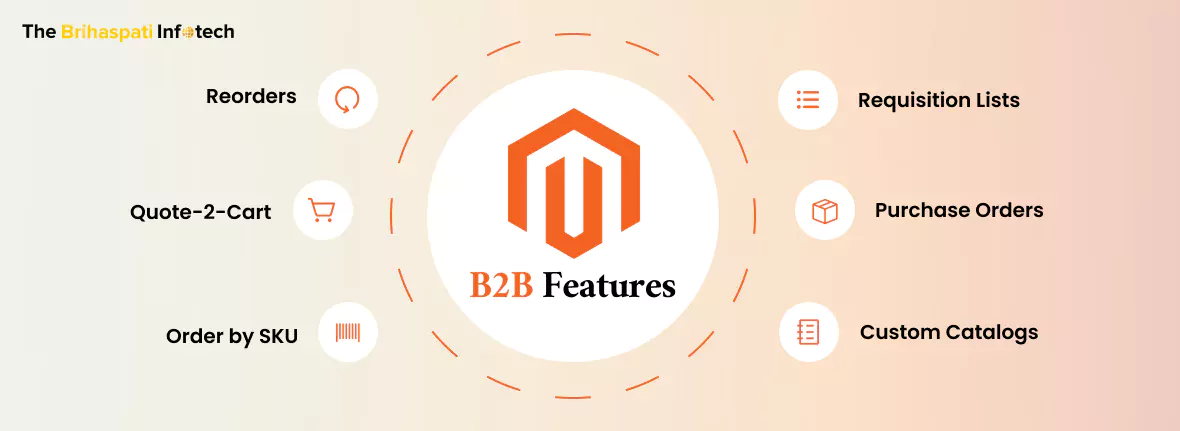 Magento 2 B2B Features