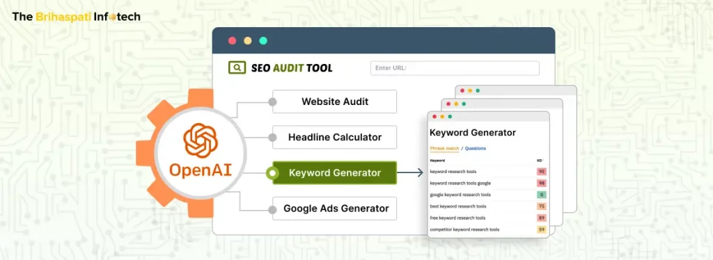 Open AI: Leveraging ChatGPT for SEO Audit Tools
