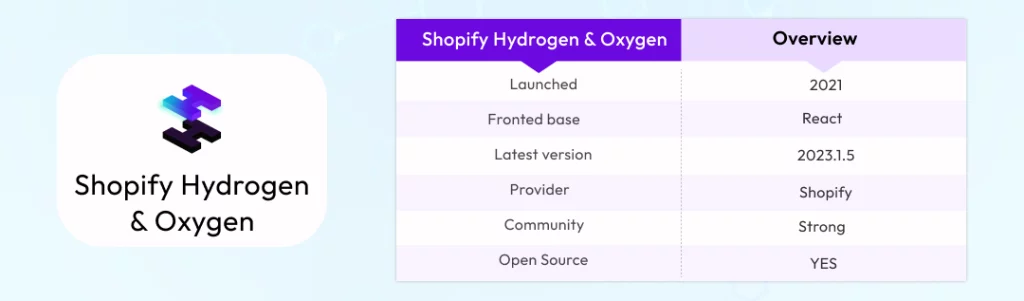 Headless E-Commerce Solutions Shopify Hydrogen & Oxygen