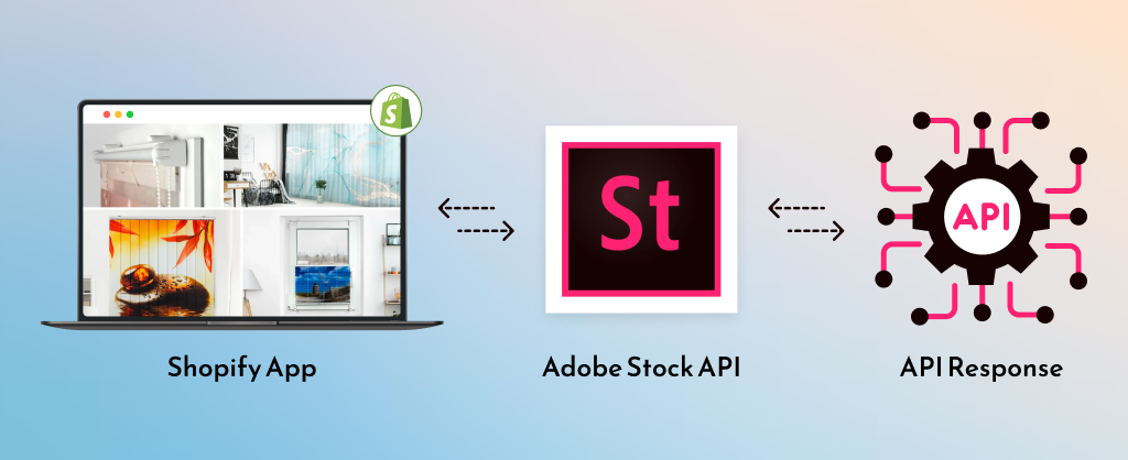 Integrated Adobe Stock API