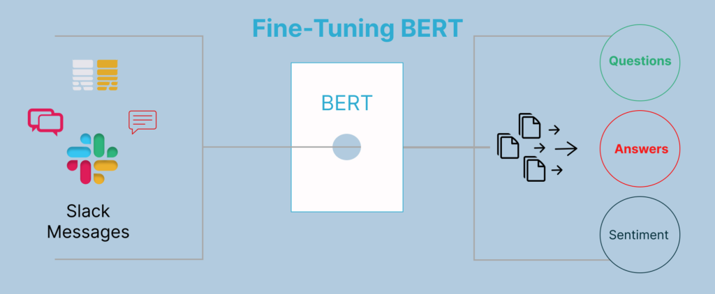 Fine-Tuning-BERT