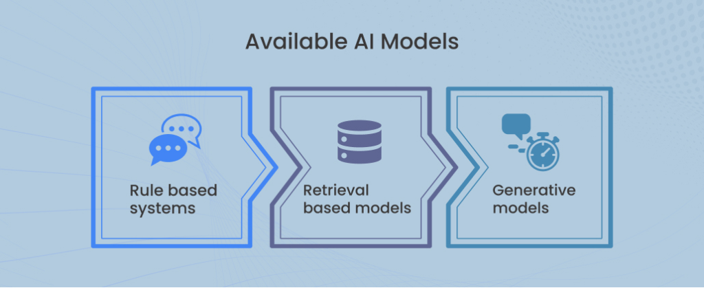 available ai models