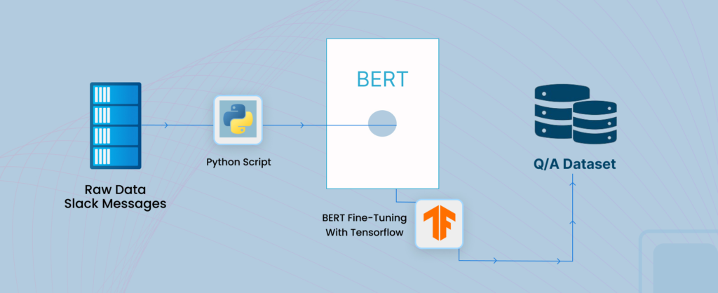 tensorflow-framework-training