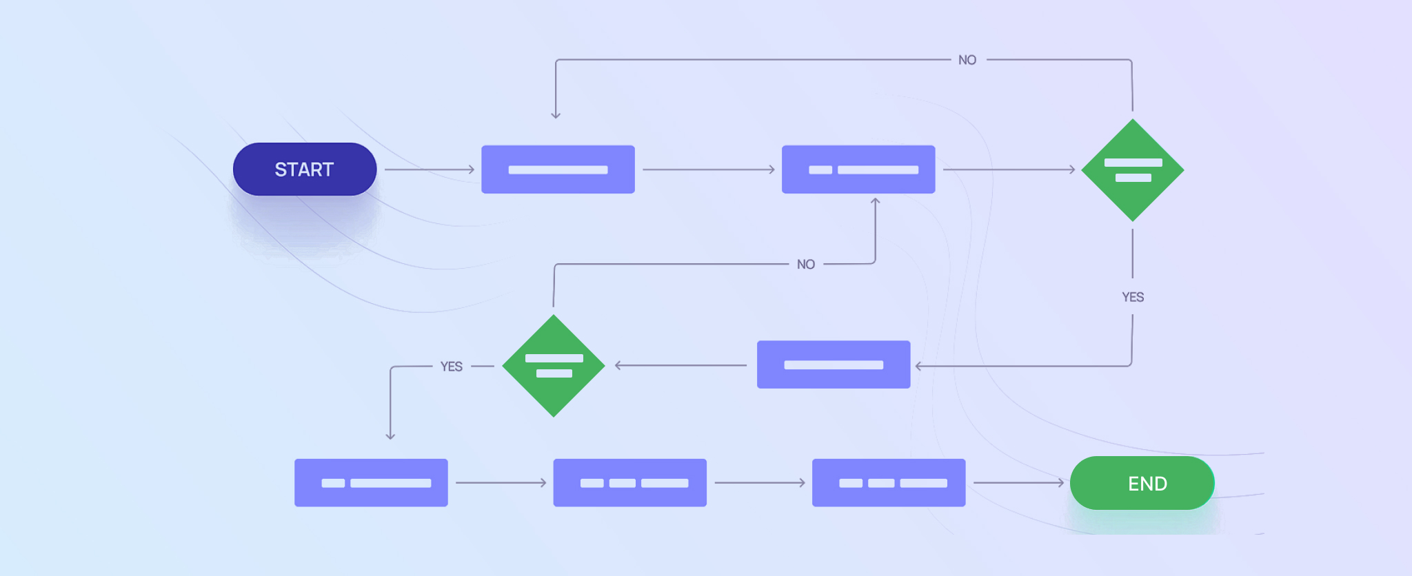 mvp user flow