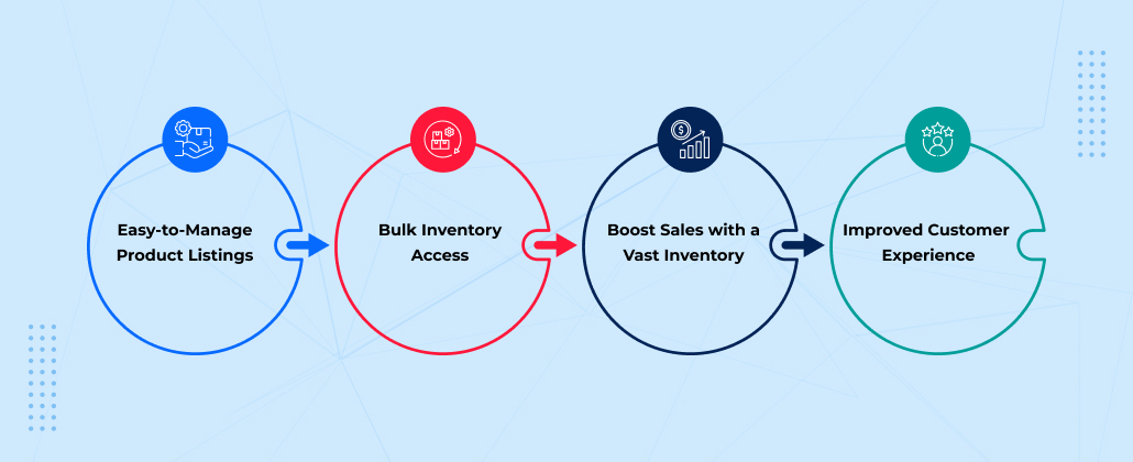 The Wheel Group integration benefits