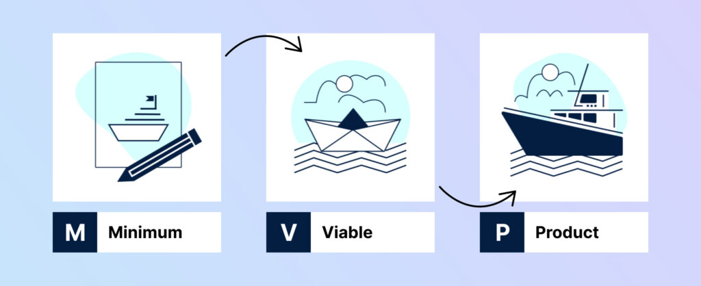 what is a Minimum Viable Product