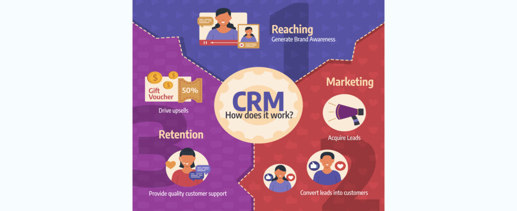 tips for ecommerce crm integration