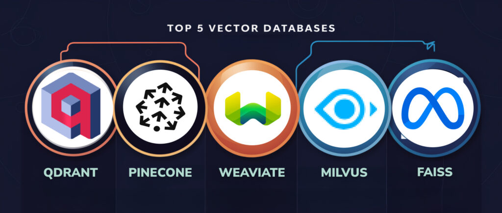 TOP 5 VECTOR DATABASES